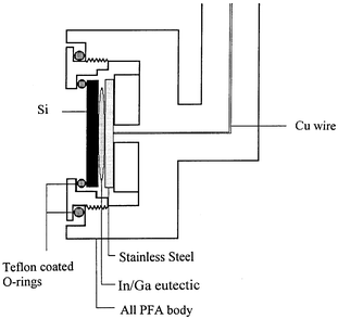 Ultrapure water quality monitoring by a silicon-based potentiometric ...