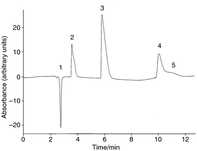 Chromatogram showing the separation of saccharin (4.9 mmol 
dm−3), cyclamate (5.0 mmol dm−3) and 
aspartame (3.4 mmol dm−3) using a mobile phase of 
3∶2 buffer (pH 7.0)–methanol and 30 μmol 
dm−3 Methyl Red at a column temperature of 23 °C. (1) 
Injection peak; (2) saccharin; (3) cyclamate; (4) aspartame; (5) system 
peak.