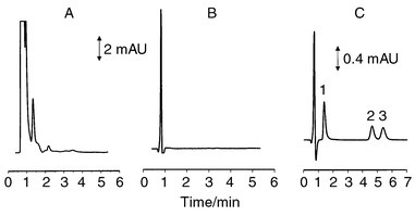 Chromatograms of blank blood dialysate at a detection wavelength of (A) 
254 nm and (B) 420 nm. (C) Chromatogram of blank blood dialysate spiked 
with (1) TPZ, (2) SR4317 and (3) SR4330. Chromatographic conditions: 10 + 
90 (v/v) acetonitrile–50 mM phosphate buffer, pH 2.8; flow rate 90 
μL min−1.