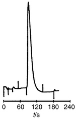 Chromatogram showing retention of caffeine (tR = 111
s) on a coated μ-channel. Mobile phase: phosphate buffer pH
2.5–acetonitrile (98 + 2); injection volume: 20 nl; UV detection: 254
nm.