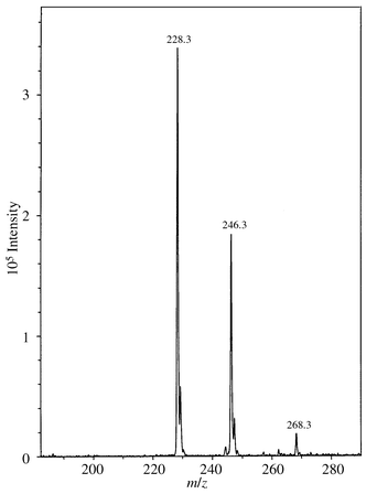 Mass spectrometric off-line analysis (direct injection) of the amino 
alcohol 1 (Mw 245). Sample concentration: 
0.015 g l−1 in acetic acid–methanol, 
0.5%∶99.5% (v/v). The MS inlet capillary exit was maintained at 70 V. 
Other MS conditions and parameters as in Instruments.