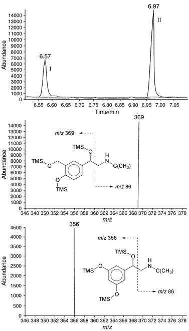 Clean-up, detection and determination of salbutamol in human urine