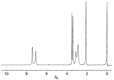 
          Spectrum of 2 in acetone-d6 at 223 
K. Peaks at ca. δ 2.0, 3.4 and 3.5 are due to residual 
acetone, the ArMeN and water, respectively.
        