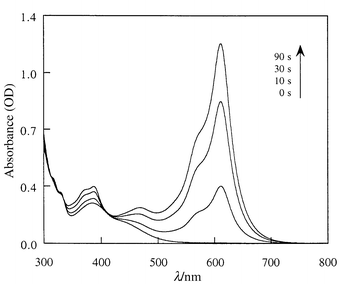 
          UV–VIS spectral changes of SO2 in CHCl3 solution (5 
× 10−5M, room temperature) upon UV irradiation.
        