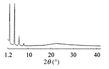 
          X-Ray diffraction pattern for lyotropic smectic C phase of L1 (50 wt%) 
at 45 °C.
        