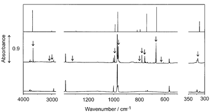 (a) IR spectrum of [CH3ReO3] 1 isolated
in an argon matrix at 14 K; (b) IR spectrum showing the effect of
irradiation at λ = 254 nm for 15 min (↓ indicates a feature
associated with [H2CRe(O)2OH] 2);
and (c) the spectrum of 2 based on the results of DFT
calculations.