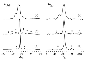 27Al and 29Si MAS NMR spectra of (a) 
‘black’ Rb7/Rb-A, (b) air-exposed 
‘white’ Rb7/Rb-A and (c) dehydrated 
‘empty’ Rb-A. Asterisks denote spinning sidebands.