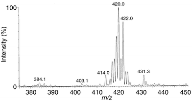 
          ESI-MS of complex 2 in PriOH.
        