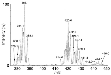 
          ESI-MS of complex 2 in PriOH, following addition of 
KOH.
        