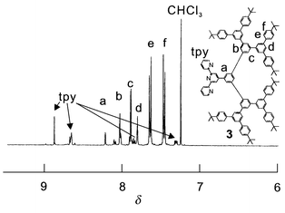 1H NMR spectrum of 3 in CDCl3.