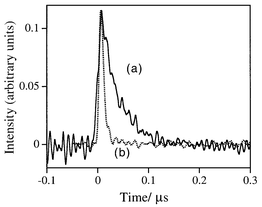 Time-resolved laser spectroscopy (pH 4, acetic acid–acetate 
buffer, I
≈ 0.1 M, λem = 500 nm) for free 
AcH+ (a) and clay|AcH+ (b).