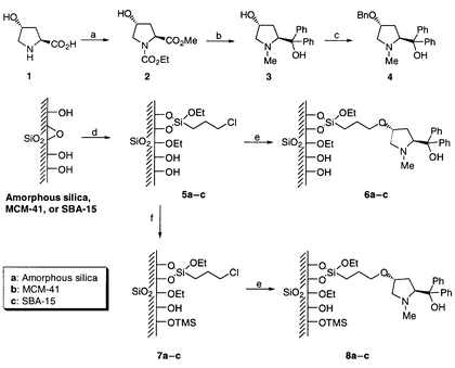 
          The synthetic routes used in the preparation of various catalysts.
Reagents and conditions: a: (i) ethyl chloroformate,
NaHCO3, H2O, room temp., 16 h; (ii) SOCl2,
MeOH, room temp., 12 h; b: (i) PhMgCl, THF, 0 °C, 5 h; (ii)
LiAlH4, THF, reflux, 3 h; c: NaH, BnBr, THF, room temp., 16 h;
d: Chloropropyltriethoxysilane, toluene, reflux, 12 h; e: 3,
xylene, reflux, 12 h; f: HMDS, reflux, 12 h
        