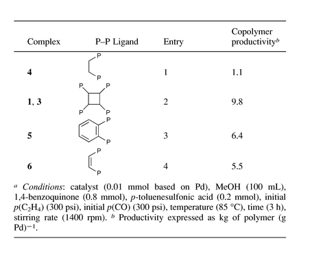 New structurally rigid palladium catalysts for the alternating