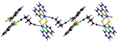 A view of the polymeric
chain in compound 5b.