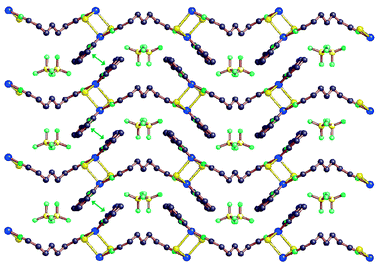 A 2D layer formed
by the π–π stacking interactions (green double arrows, stacking
separation 3.44 Å) among the chains in 5b.