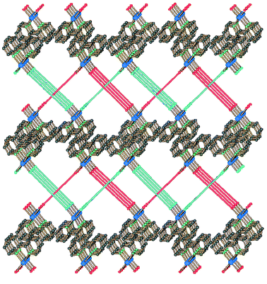 The stacking of the
2D layers of compound 2c showing
the π–π interactions involving the 2,2′-bipy ligands (stacking
distance 3.41 Å).