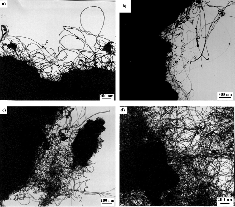 Low
 resolution TEM images of carbon nanotubes produced by catalytic decomposition of acetylene at 700°C over Co–silica catalysts prepared by ion-adsorption precipitation at pH 9 for various Co contents: (a) 2.5; (b) 5.0; (c) 7.5; and (d) 10.0 wt.%. The image for the sample produced over the catalyst with 12.5 wt.% of Co is shown in Fig. 3(a).