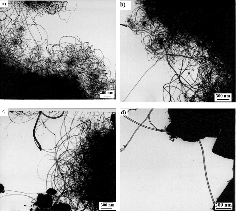 Low magnification TEM images of nanotubes produced by catalytic decomposition of acetylene at 700°C over various supported cobalt catalysts prepared by ion-adsorption precipitation at pH 9 and with 12.5 wt.% of metal. (a) Fumed alumina supported catalyst; (b) zeolite 13X; (c) zeolite ZSM-5; and (d) zeolite NaY.