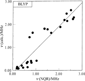 Comparison of the calculated and the experimental frequencies for imidazole derivatives.