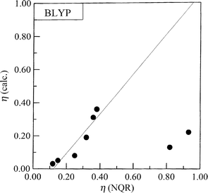 Comparison of the calculated and the experimental asymmetry parameters for imidazole derivatives.