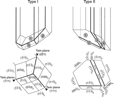 Main types of rod crystals. Type I, non-parallel twinning on faces sharing an edge. Type II, non-parallel twinning on faces sharing a corner.