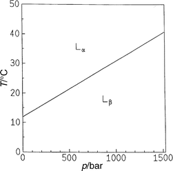 T,p phase diagram of DEPC in excess water.