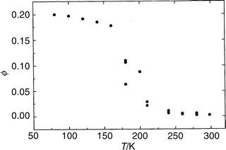 Quantum
 yield of fluorescence of the TRN anion in 6.5 M aqueous LiCl at pH 9 as a function of temperature.