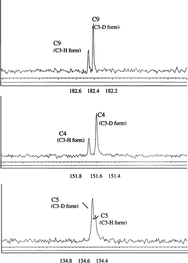
Isotope shifts for a C-3–D/C-3–H isotopomeric mixture observed as split 13C resonances for C-9, C-4 and C-5. Scale in ppm.