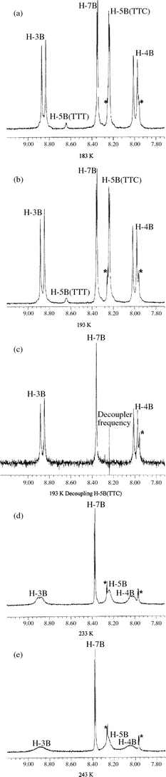 Temperature effects on the 400 MHz 1H NMR spectrum of 6-nitro-8-bromo-BIPS in methylene chloride. From top to bottom at (a) 183 K, (b) 193 K, (c) 193 K saturating the 5H(TTC) resonance demonstrating chemical exchange with the H-5B(TTT) resonance, (d) 233 K and (e) 243 K. Resonances marked with asterisks are due to the spiropyran form. The scale is in ppm.