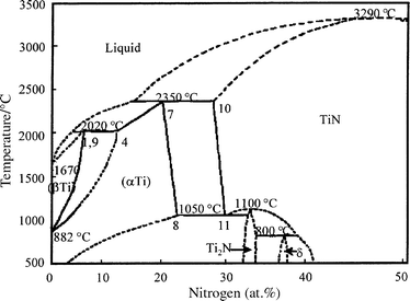 Direct Gaseous Nitridation Of The Ti 6al 4v Alloy By Nitrogen Physical Chemistry Chemical Physics Rsc Publishing Doi 10 1039 A909520i