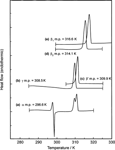 A simultaneous FT-Raman–DSC (SRD) study of polymorphism in sn -1,3