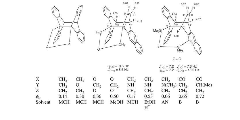 Intramolecular (4+4) photocycloaddition of some bisanthracenes with
three member spacers and their cyclization quantum yield (phiR).
Some relevant chemical shifts (δ, CDCl3) are given. MCH =
methylcyclohexane; AN = acetonitrile: B = benzene.