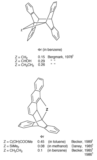 Intramolecular photocycloaddition of some bisanthracenes with one or two
member spacers and their cyclization quantum yield (ϕr).