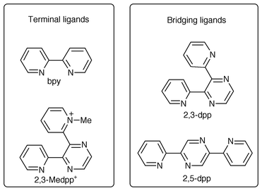 Set of ligands used by Balzani for dendrimer self-assembly.