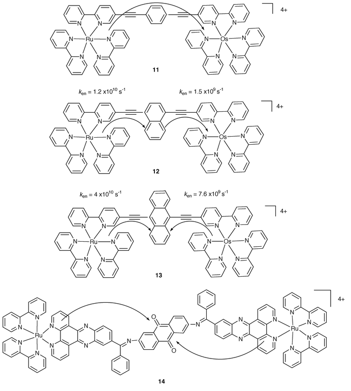 Schematic formulae for 11–14.