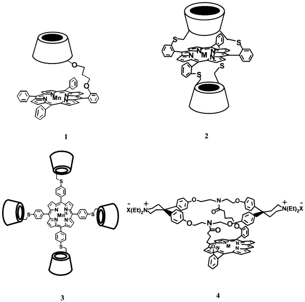 Supramolecular cytochrome P450 model systems containing cyclodextrin and 
cyclophane cavities developed by Ogashi (1), Hennig (2), 
Breslow (3) and Diederich (4).