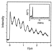 Quantum Beat Spectroscopy In Chemistry Chemical Society - 