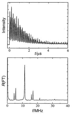 Quantum Beat Spectroscopy In Chemistry Chemical Society - 