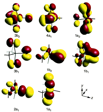 Selected representations of the MO’s of Me2NbCl3.
