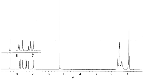 
            1H NMR spectra of 1c (insert) and 2c.
