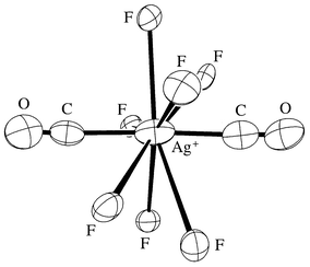 One of the three unique Ag+ coordination spheres in [Ag(CO)2][B(OTeF5)4]. Selected distances (Å) and angles (°): Ag–C, 2.16(4), 2.20(4); C–O, 1.07(5), 1.09(5); Ag ⋯ F, 2.75(1)–3.19(1); Ag–C–O, 173(3), 178(3); C–Ag–C, 169(1).
