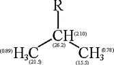 
          Isopropyl structure, with 13C and 1H resonances observed in Dammar polymer indicated. Move your mouse over the atom to see the NMR resonances.
        