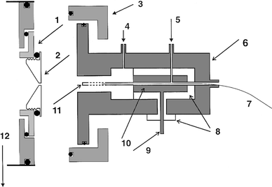 FAPIMS-GC workhead. 1, Macor insulator; 2, sampler plate orifice; 3, translation ring; 4, plasma gas; 5, electrode purge gas; 6, stainless-steel body; 7, GC capillary column; 8, Macor insulator; 9, rf power in; 10, copper conductor; 11, Ni center electrode; and 12, 0.7 Torr roughing pump.