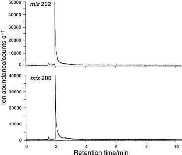 Chromatogram obtained for injection of 2.0 ng of ethylmercury chloride. 20 W rf power; on-axis sampling; 5 mm sampling depth; +2 V on sampler plate.