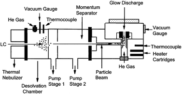 
            Diagrammatic representation of the PB-HC-AES apparatus.
          