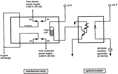 Modulation circuit for the GSGD. Both poles of the DPDT electro-mechanical relay are used to reduce the likelihood that the power supplies can short together if the relay fails. The optical isolator prevents damage to the function generator in the event of a mechanical failure.