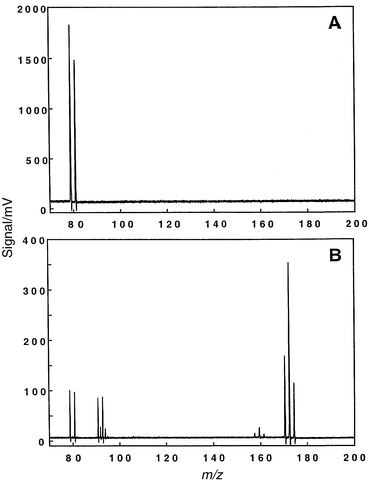 Atomic and molecular mass spectra for bromoform vapor swept into the GSGD while the plasma was modulated at 10 Hz. Data were collected on the digital oscilloscope (1000 transients averaged); oscilloscope was triggered using the circuitry of Fig. 2. A: Atomic ionization mode; discharge conditions: 5.50 Torr helium, 30 mA, 350 V. B: Molecular fragmentation mass spectrum; discharge conditions: 5.50 Torr helium, 20 mA, 250 V.