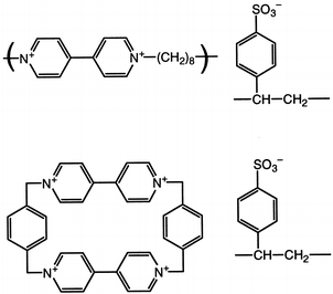 Poly(alkylviologen) (POV) and ‘viologen box' (CPP) receptors with polymeric counter anions (PSS).