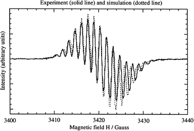 Electron paramagnetic resonance spectrum of the radical anion of 1, electrogenerated in DMF at −0.645 V vs. SCE, with 0.1 M Bu4NPF6. The simulated spectrum is shown as dashed lines.12