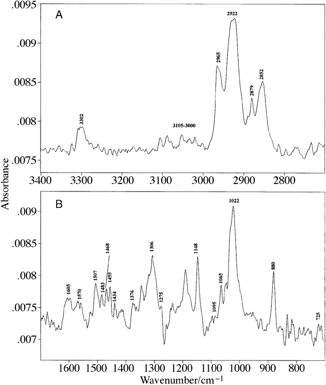 RAIR spectrum of a SAM of 1.
